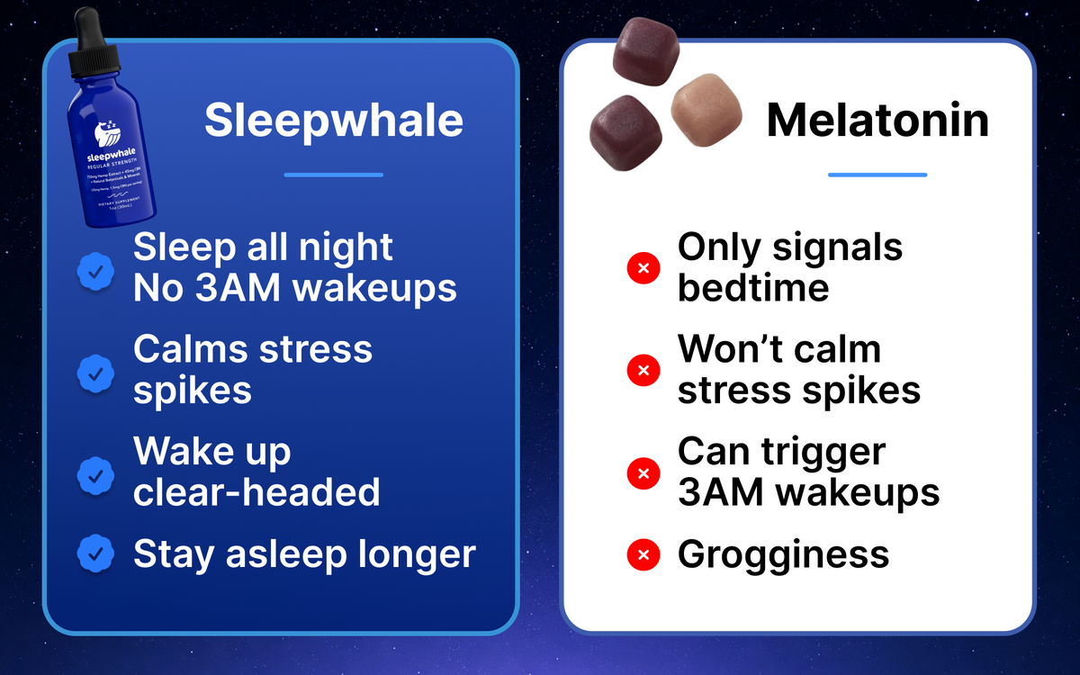 Comparison chart between SleepWhale and Melatonin on a dark background